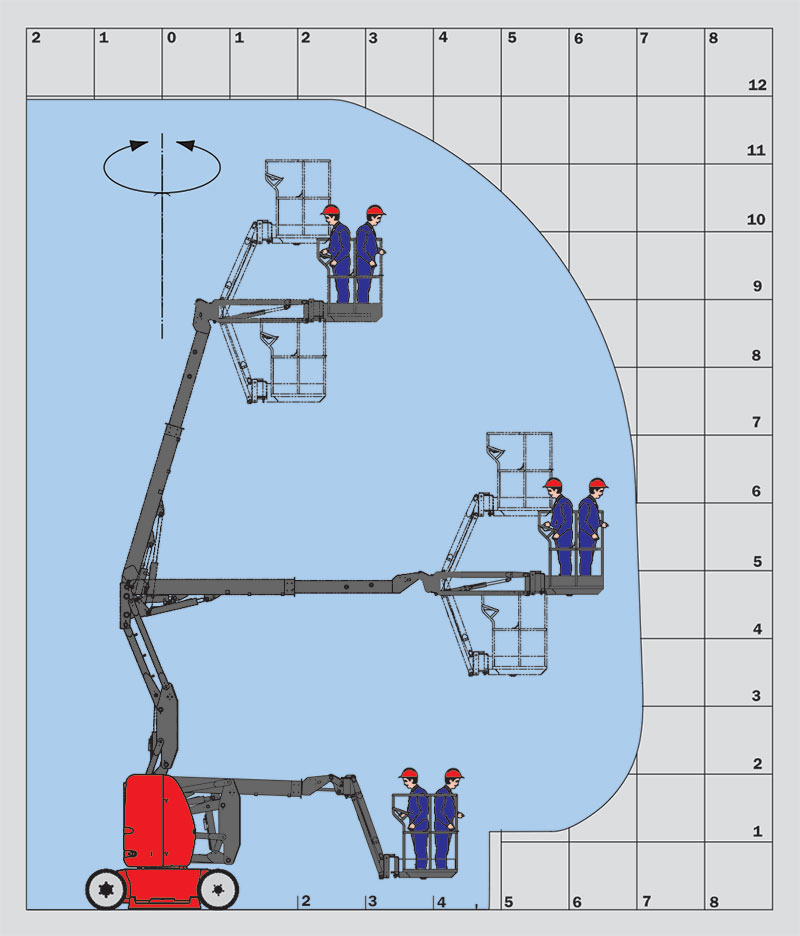 Управление люлькой. Подъемник 120 AETJ-C Manitou. Схема люльки автовышки. Механизм поворота люльки АГП. Zoomlion подъемник управление люльки.